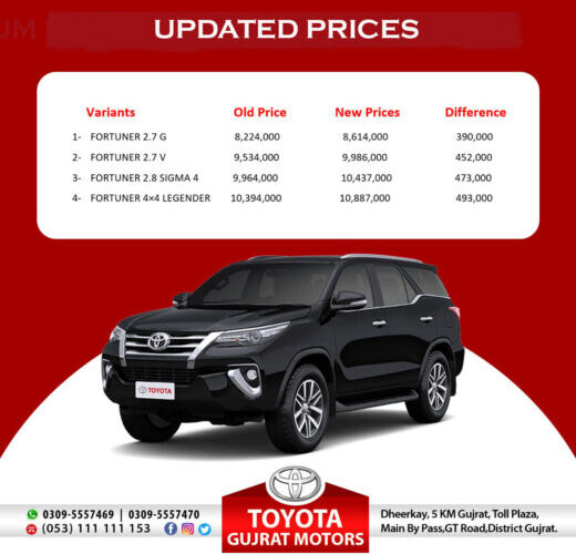 Toyota Price Update